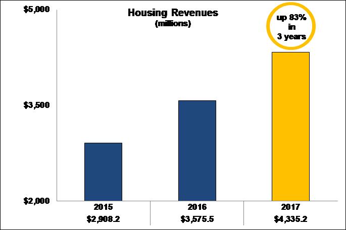 housingrev.jpg